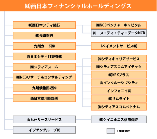 組織図