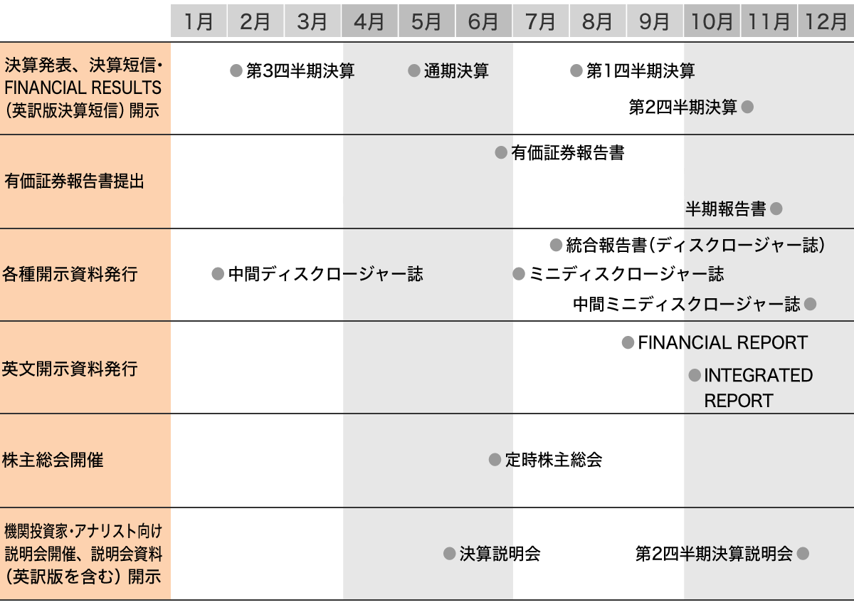 スケジュール