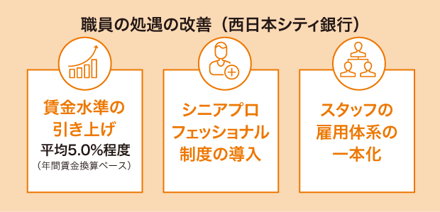 職員処遇の改善（西日本シティ銀行）