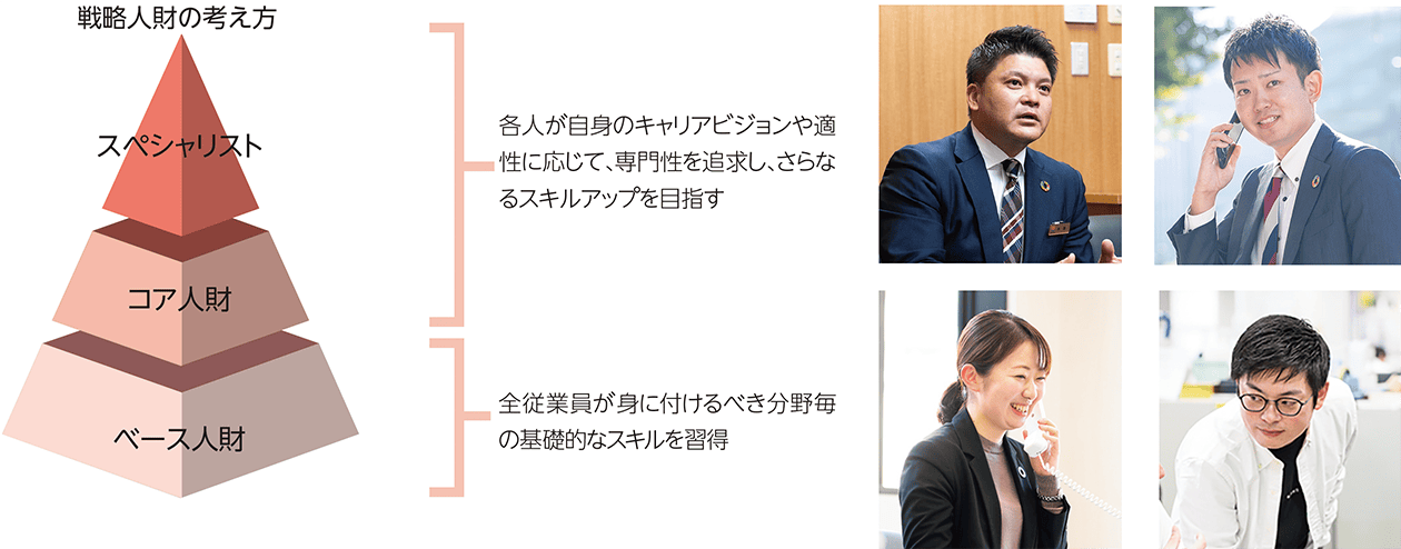 戦略人財の考え方