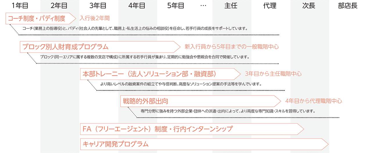 キャリア支援メニュー