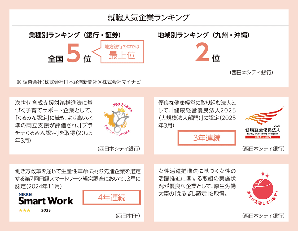 外部評価のリスト