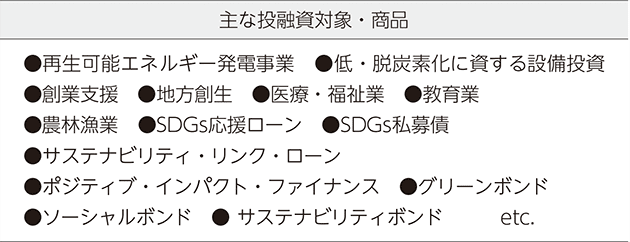 主な投資対象,商品の一覧